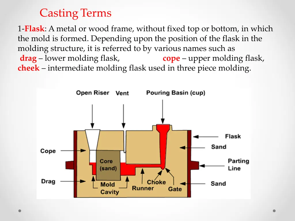 casting terms