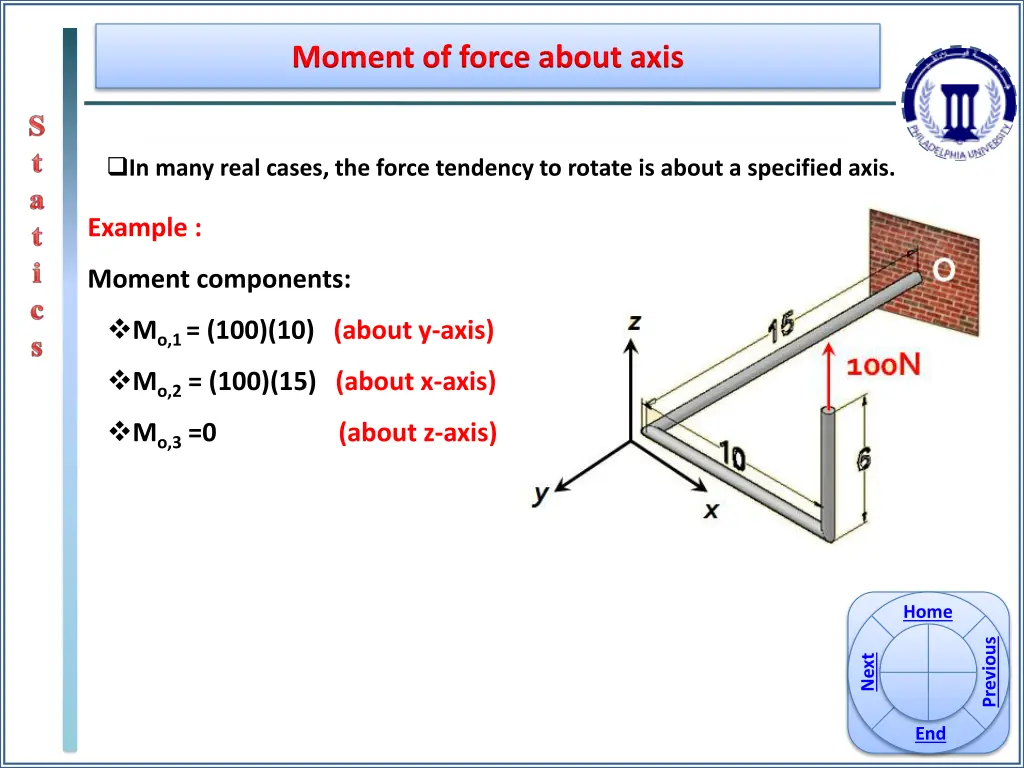 moment of force about axis