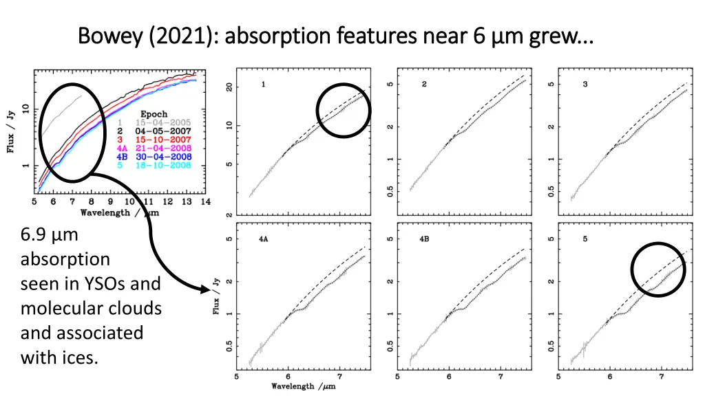 bowey 2021 absorption features near 6 m grew