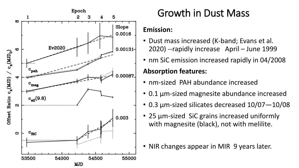 growth in dust mass growth in dust mass