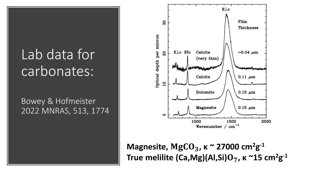 lab data for carbonates