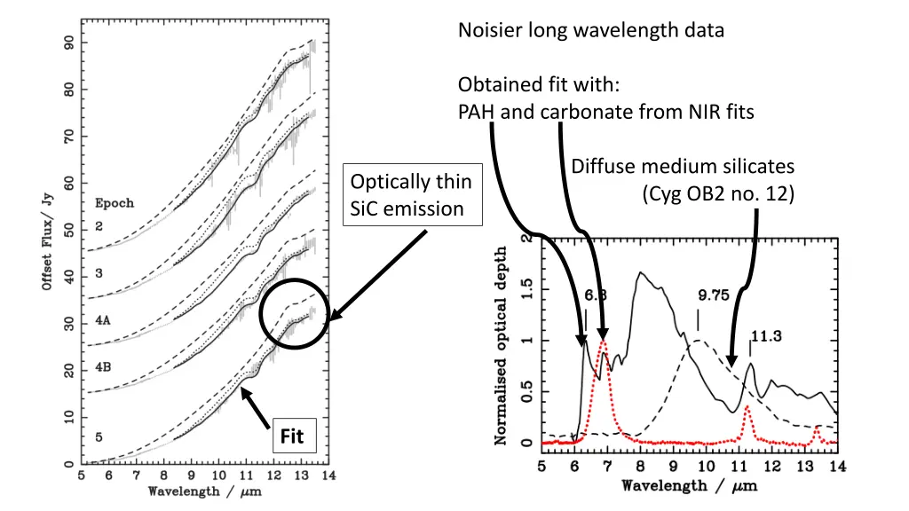 noisier long wavelength data