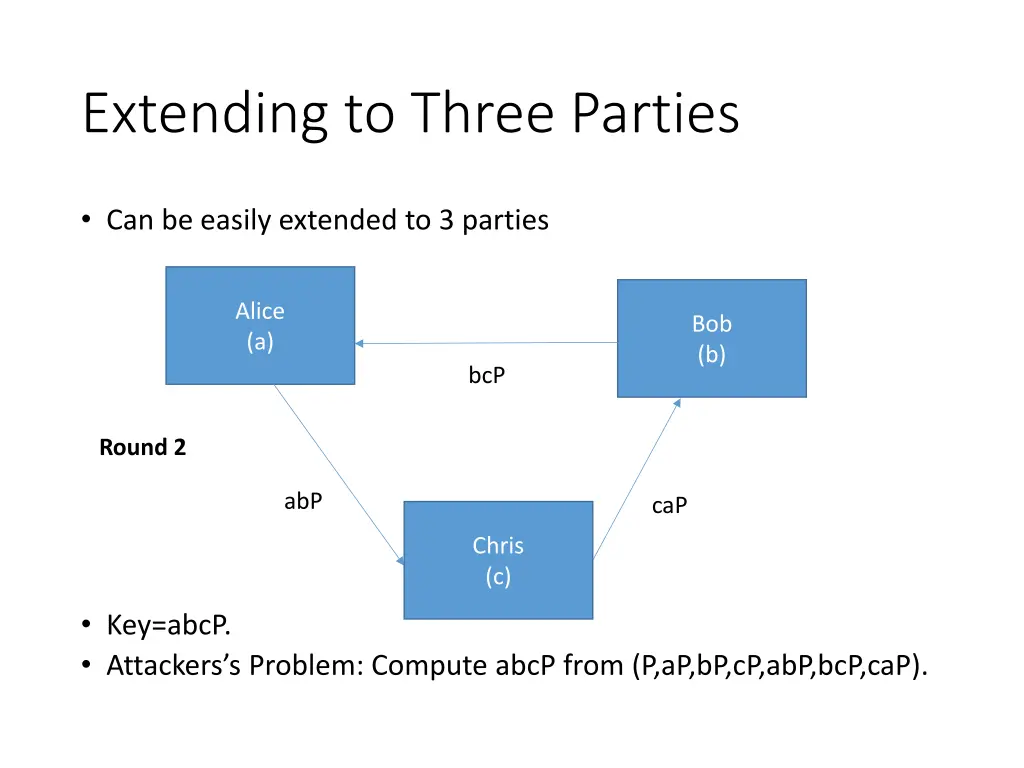 extending to three parties 1