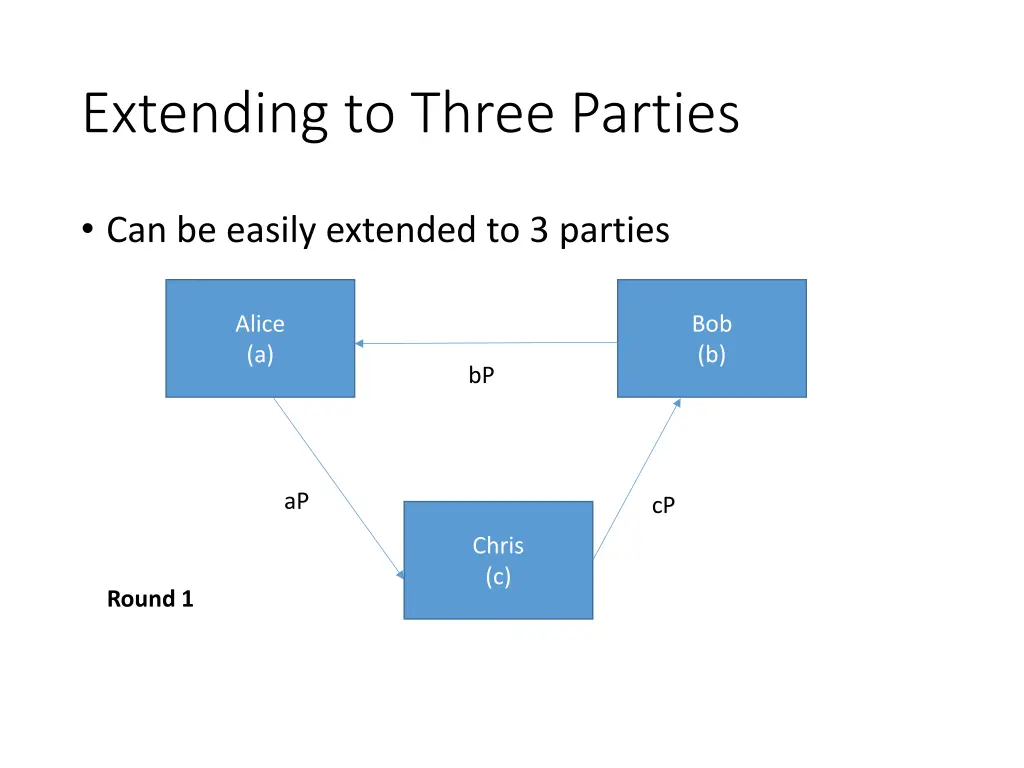 extending to three parties
