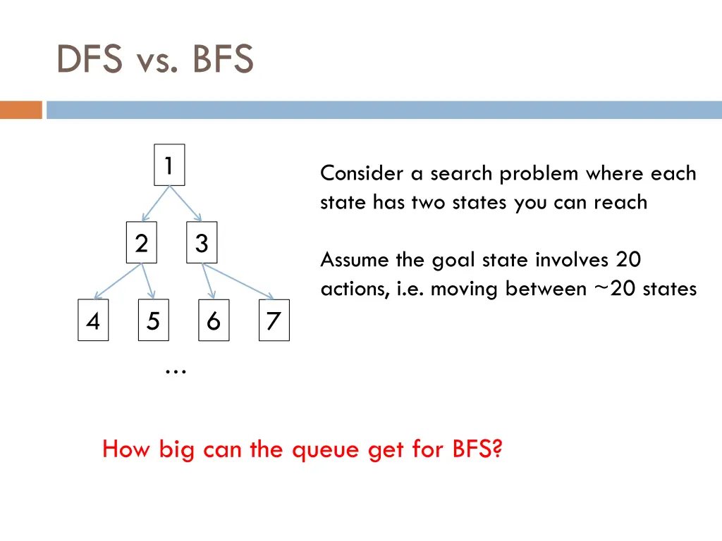 dfs vs bfs 1