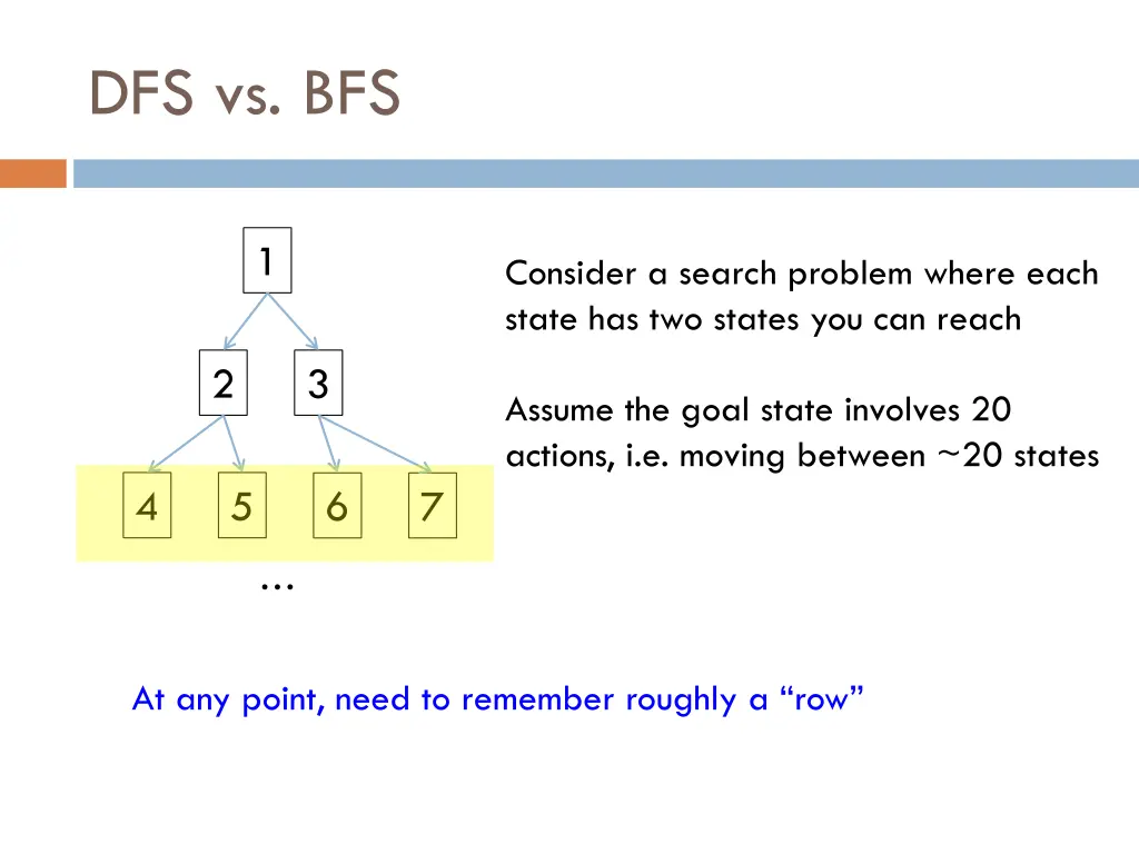 dfs vs bfs 2