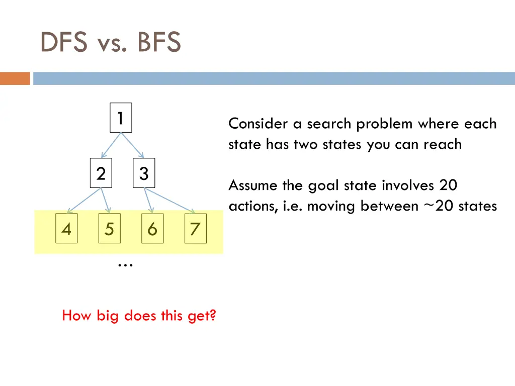 dfs vs bfs 3