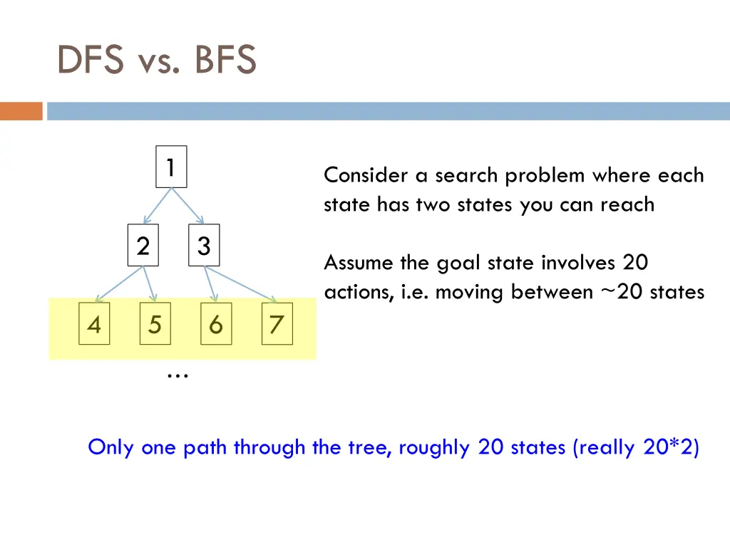 dfs vs bfs 6