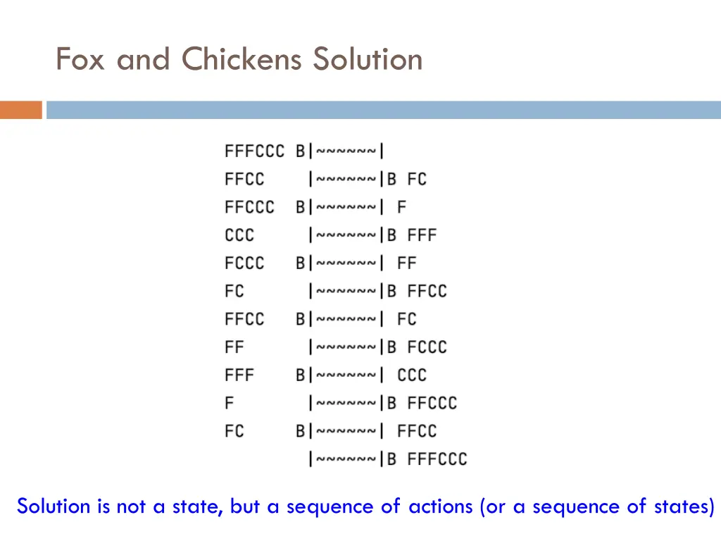 fox and chickens solution 1