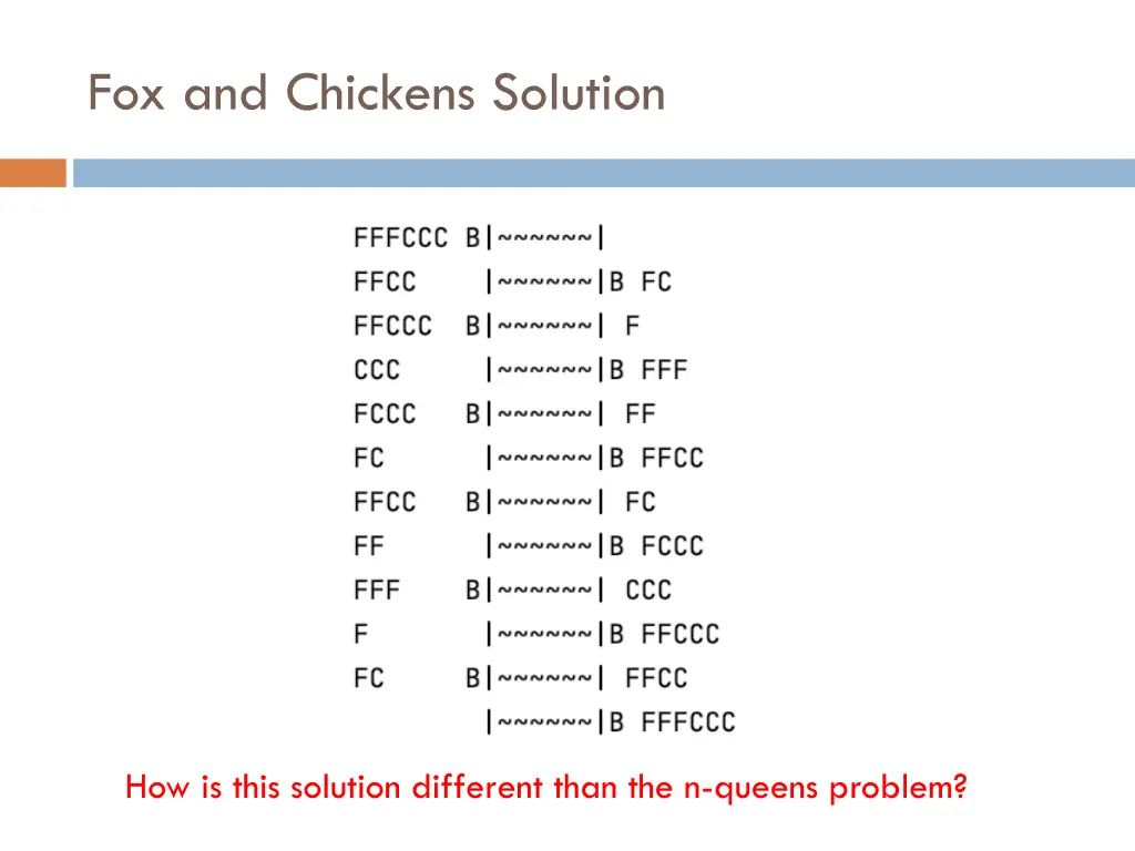 fox and chickens solution