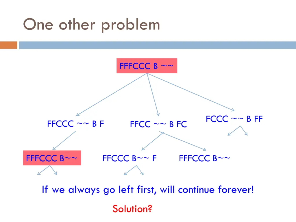 one other problem 4
