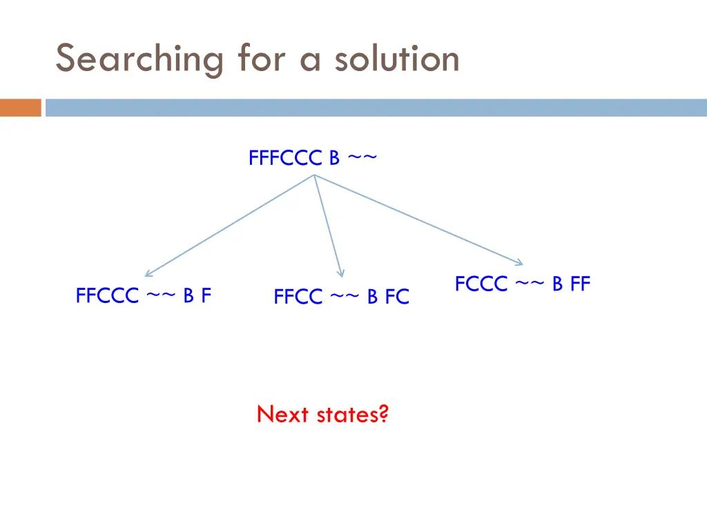 searching for a solution 1