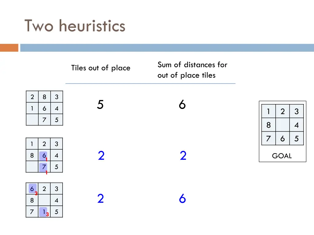 two heuristics 6