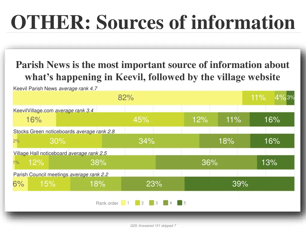 other sources of information