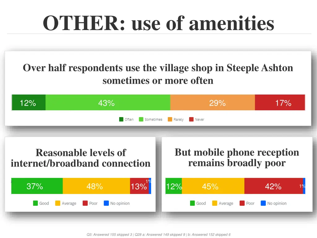 other use of amenities 1