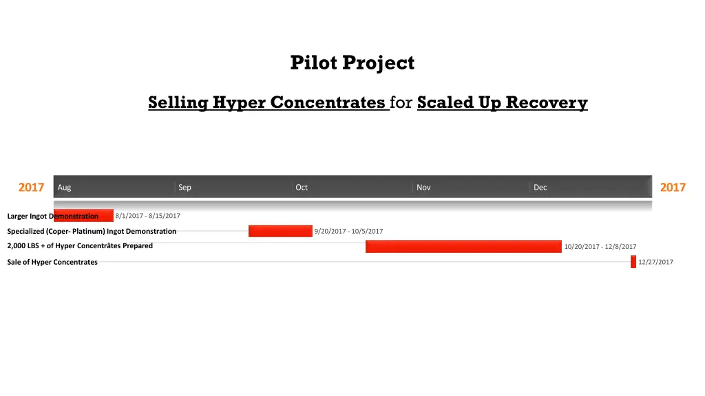 pilot project