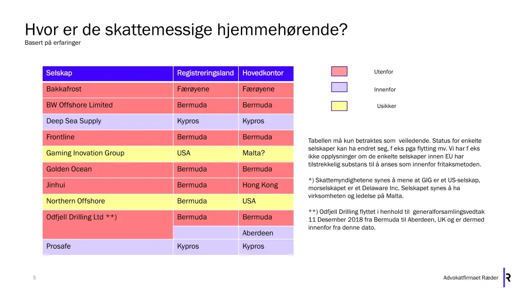 hvor er de skattemessige hjemmeh rende basert