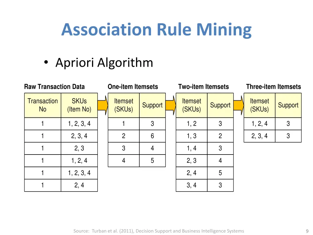 association rule mining