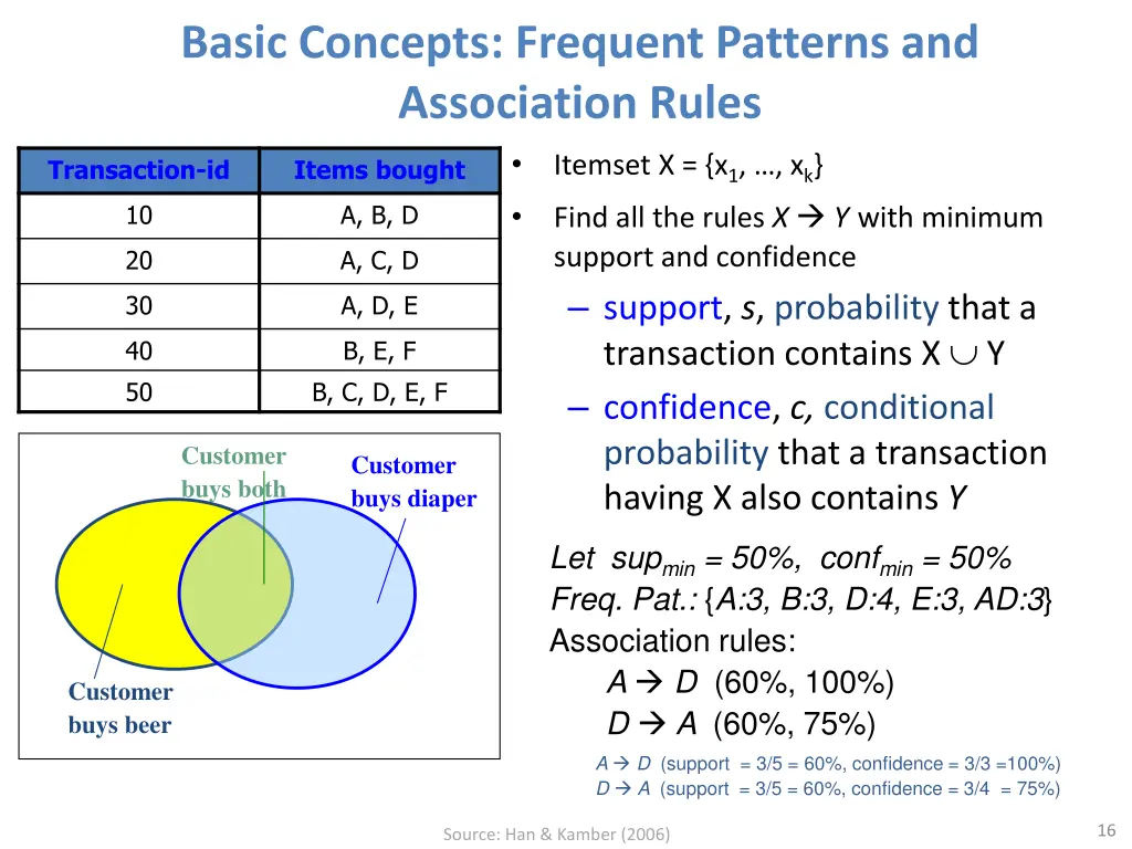 basic concepts frequent patterns and association