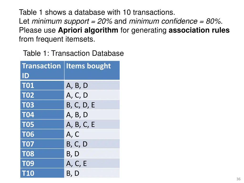 table 1 shows a database with 10 transactions