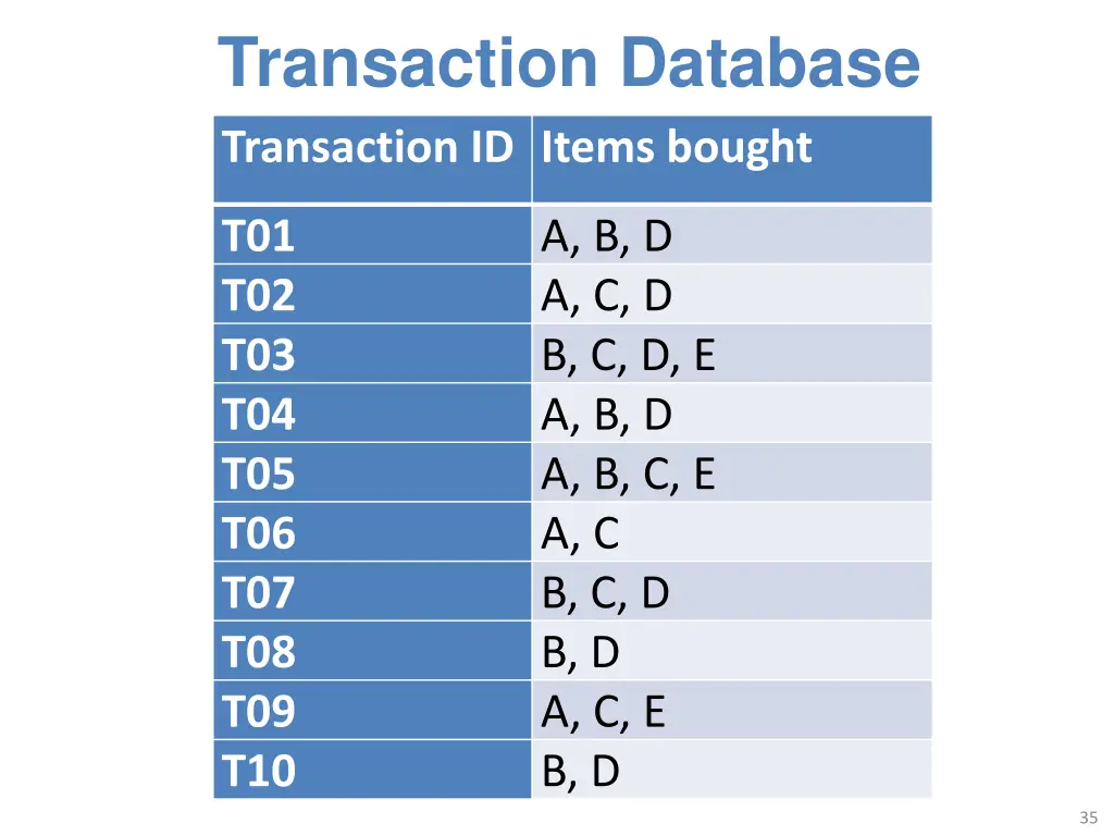 transaction database 1