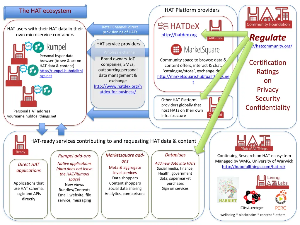 hat platform providers 1