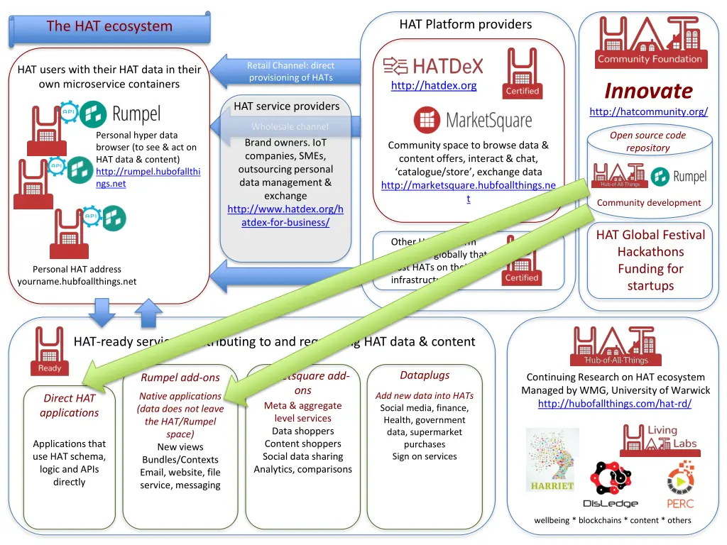 hat platform providers 2