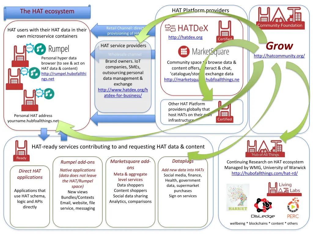 hat platform providers 3