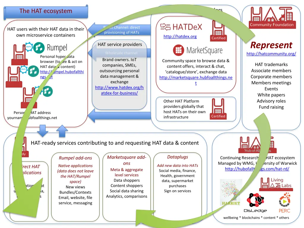 hat platform providers 4