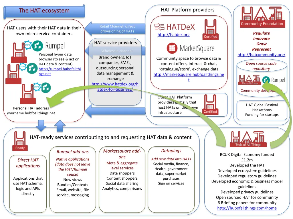 hat platform providers 5