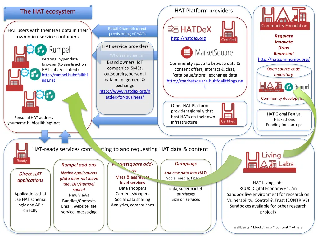 hat platform providers 7