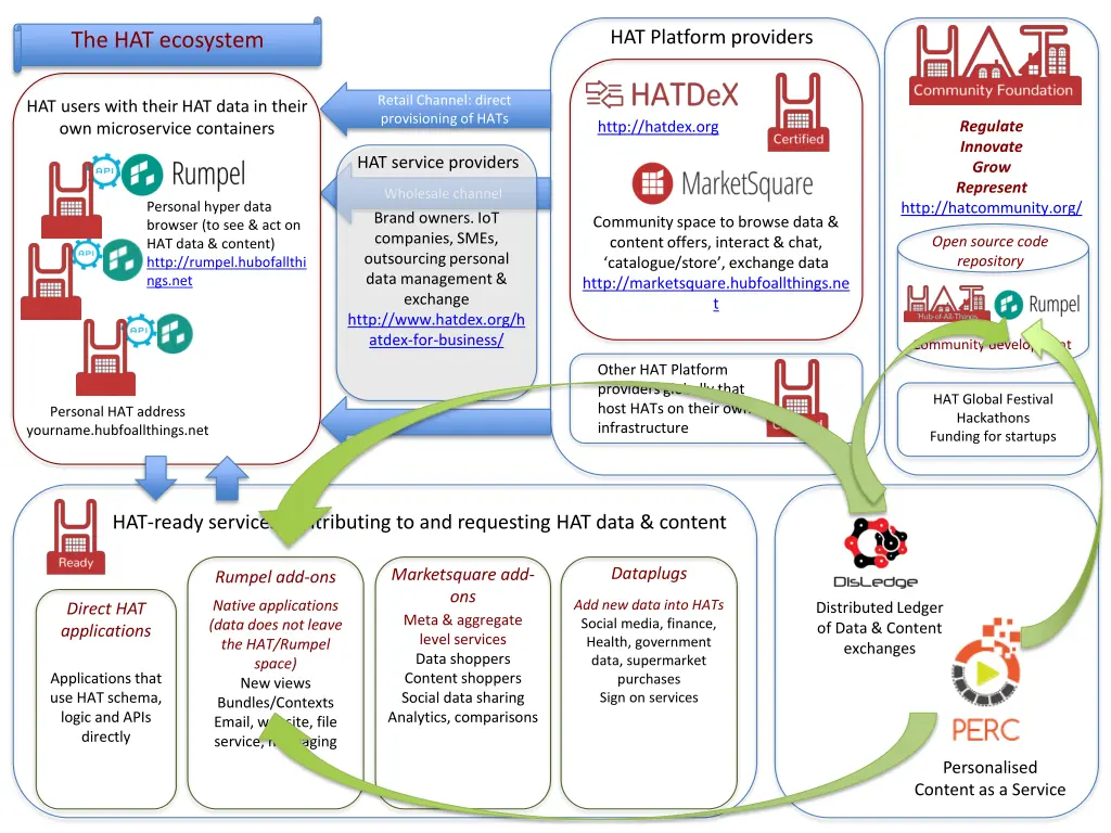 hat platform providers 8
