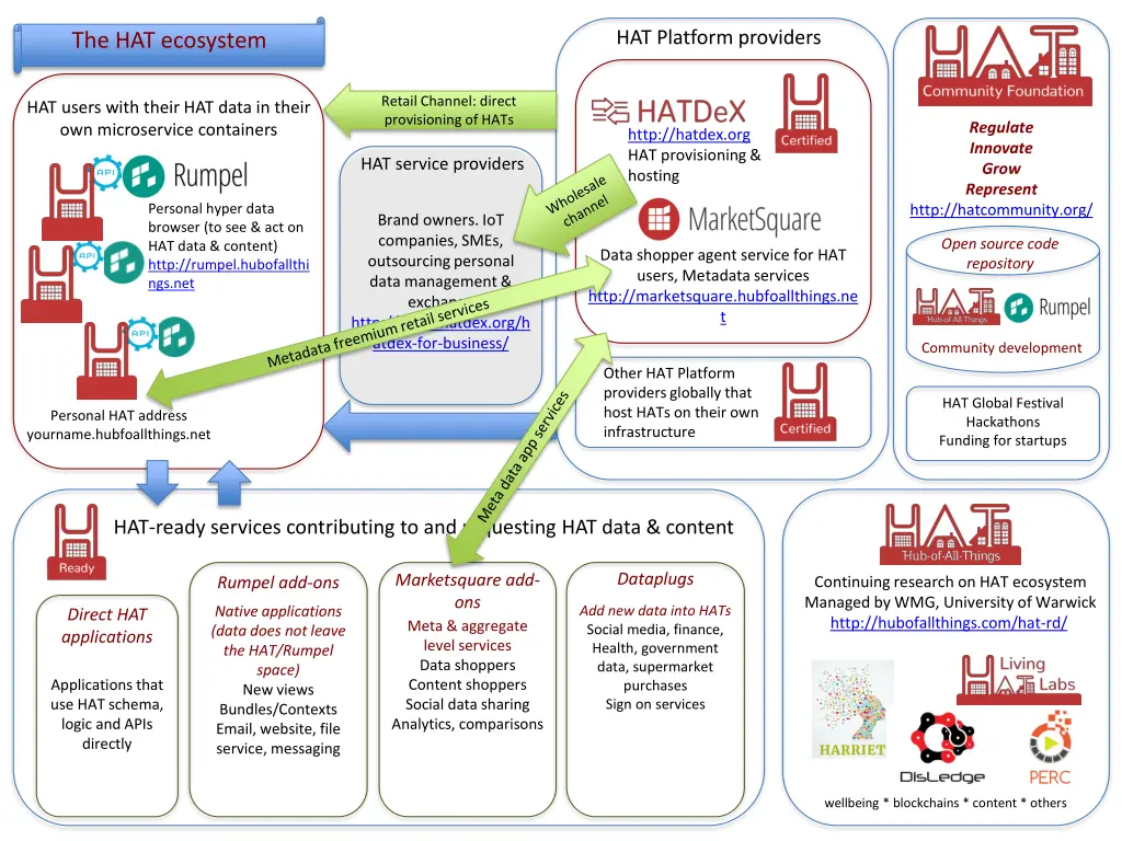 hat platform providers 9