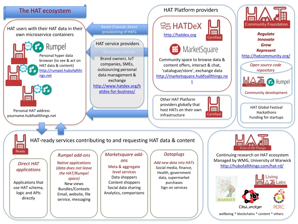hat platform providers