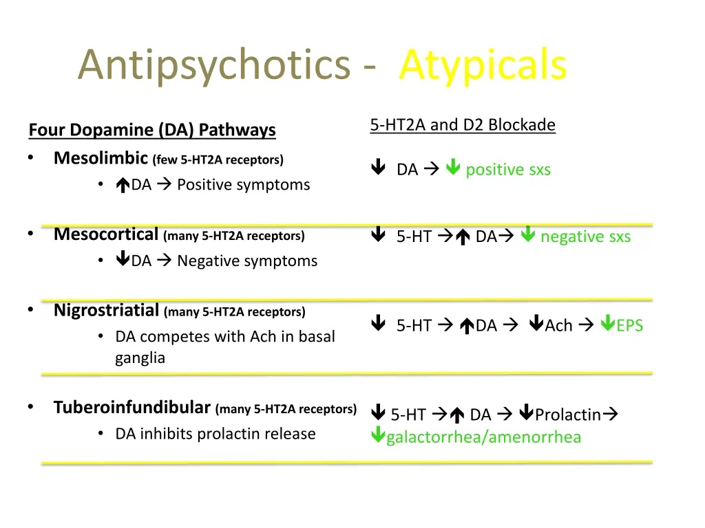 antipsychotics atypicals 1