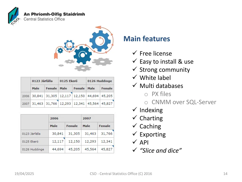 main features