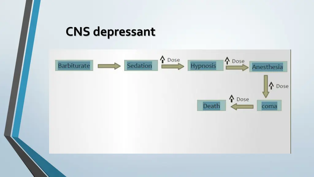 cns depressant