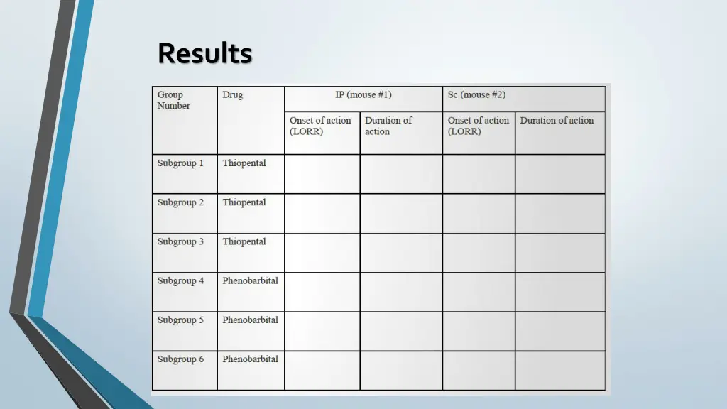 results
