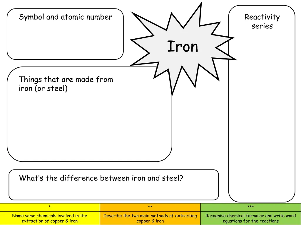symbol and atomic number