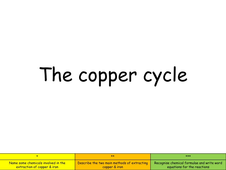 the copper cycle