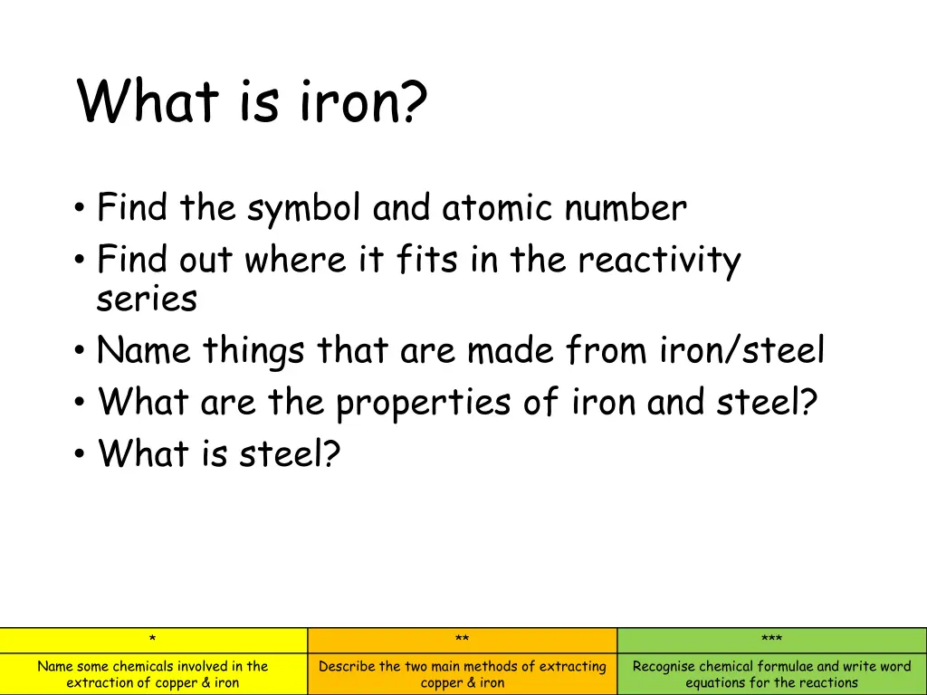 what is iron