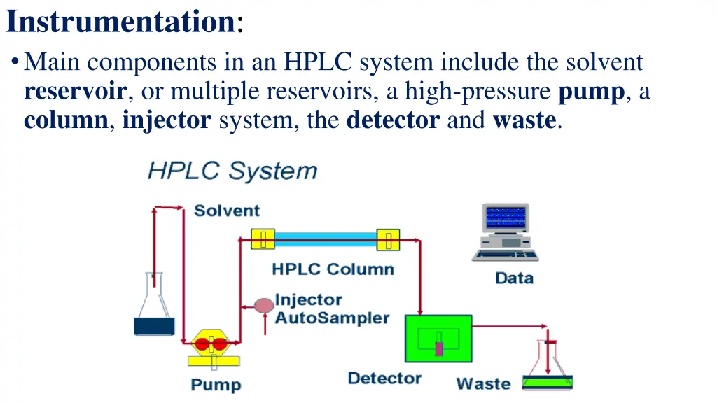 instrumentation main components in an hplc system