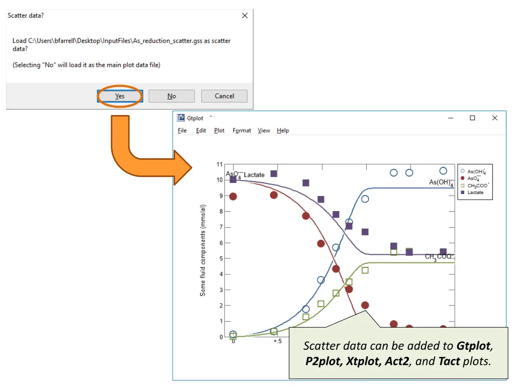 scatter data can be added to gtplot p2plot xtplot