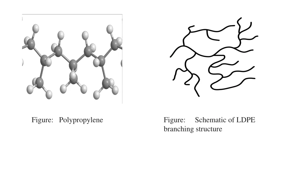 figure polypropylene