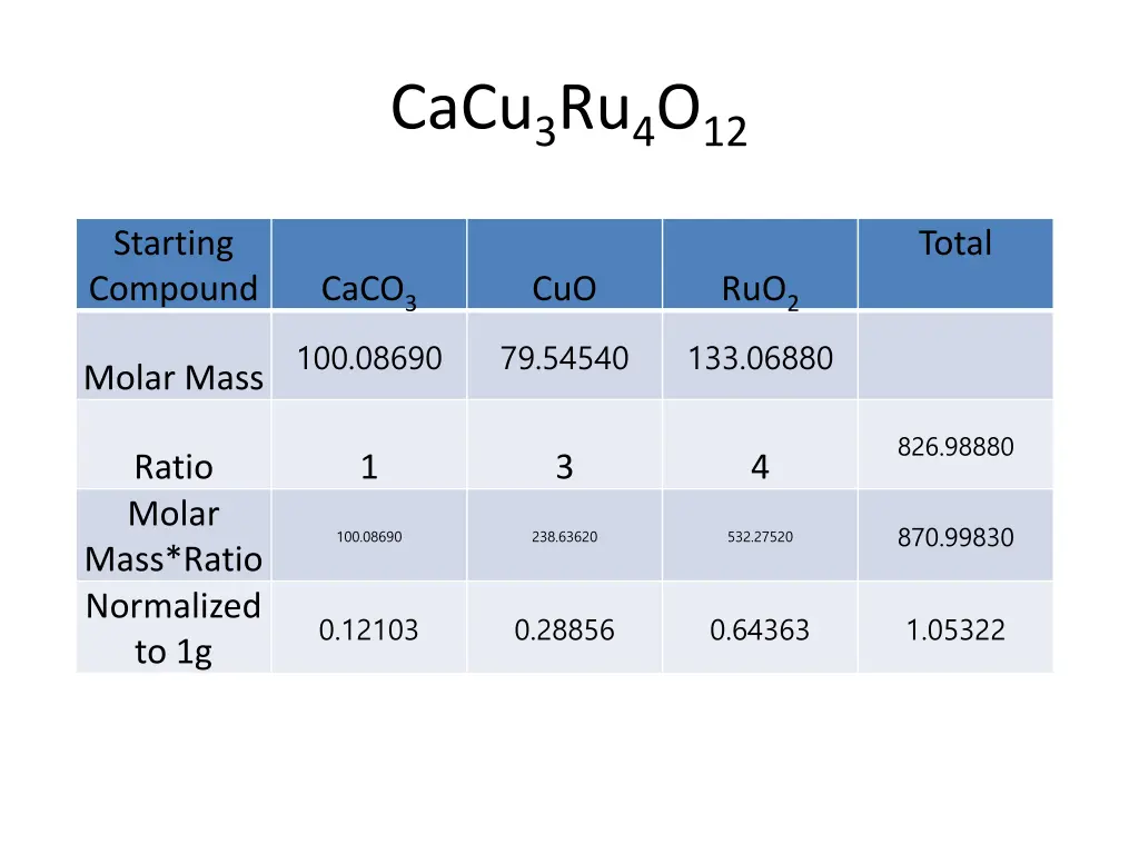 cacu 3 ru 4 o 12 1