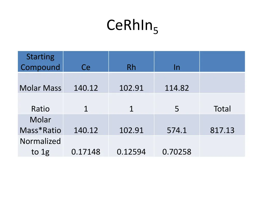 cerhin 5 1