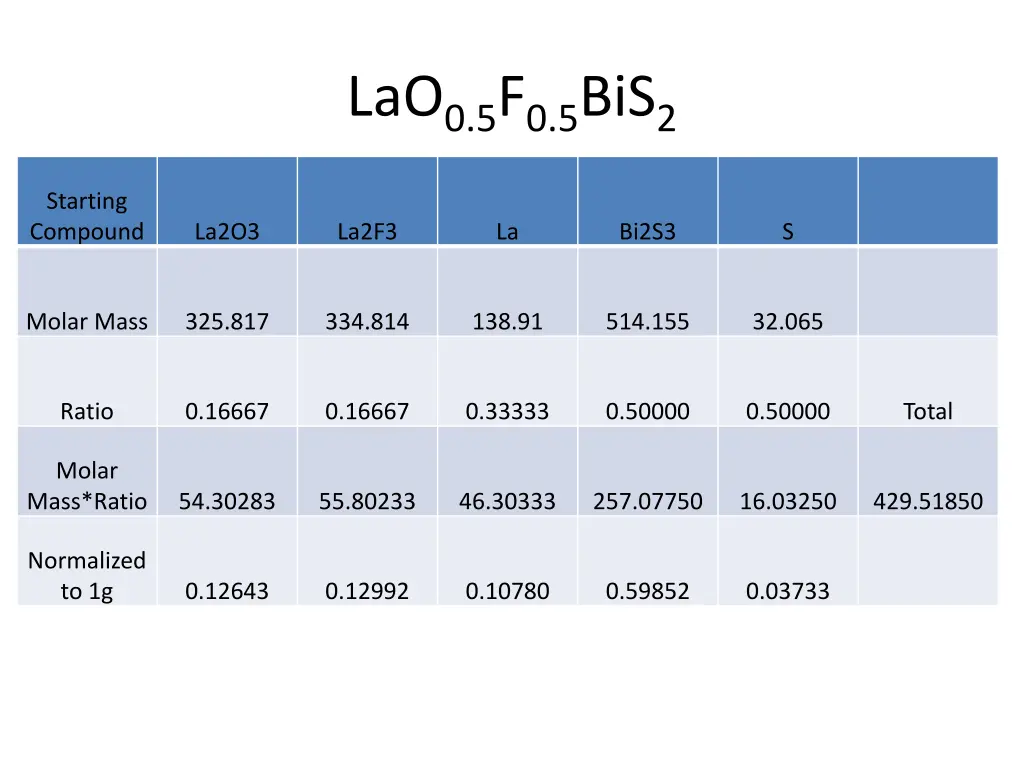 lao 0 5 f 0 5 bis 2 1