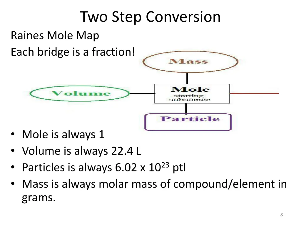 two step conversion raines mole map each bridge