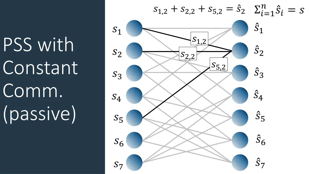 slide13