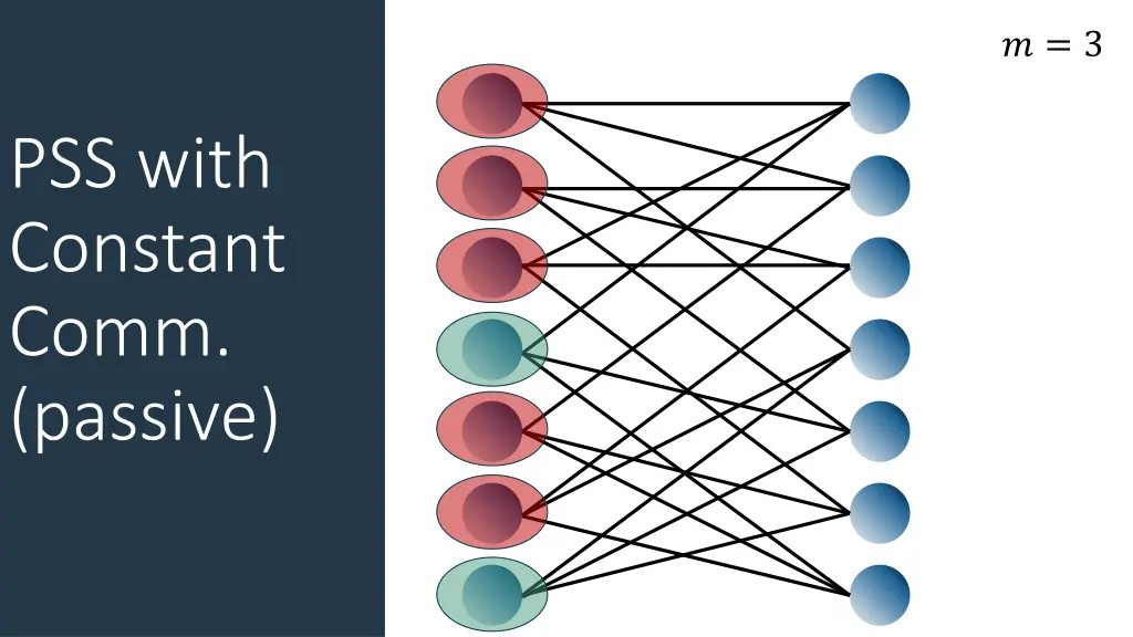 slide14